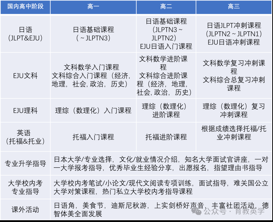 上海日高东光明国际高中202年招生简章