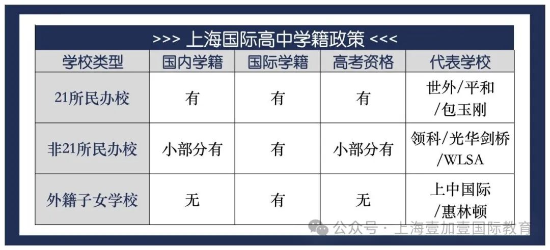 上海民办国际高中学籍指南：双轨升学关键决策，选错影响孩子未来！