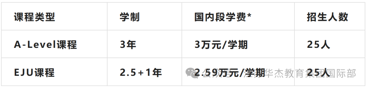 连云港华杰国际高中部2025年招生公告