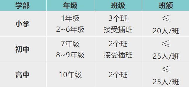 深圳枫叶国际学校2021年学费多少，收费多少