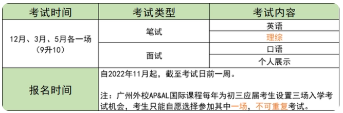 广外外校国际部2023年招生入学考试时间、内容