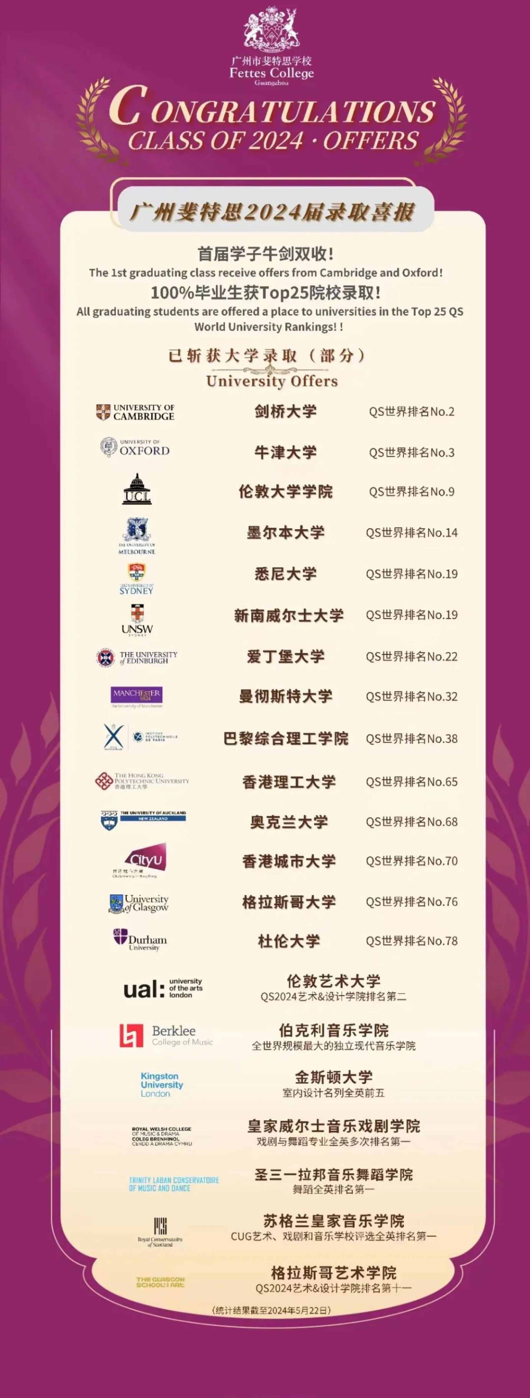广州斐特思公学录取成绩情况