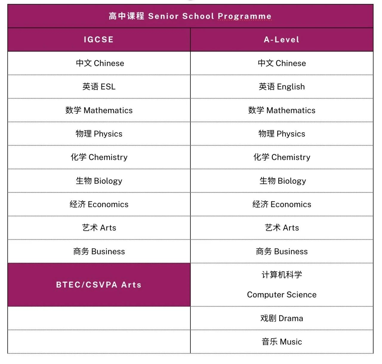 广州斐特思学校高中部2025招生简章
