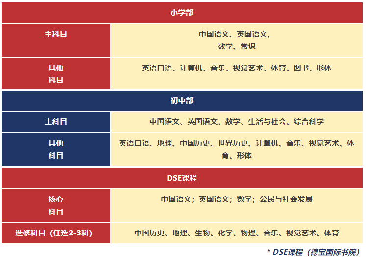 华美外国语学校（香港部）招生简章