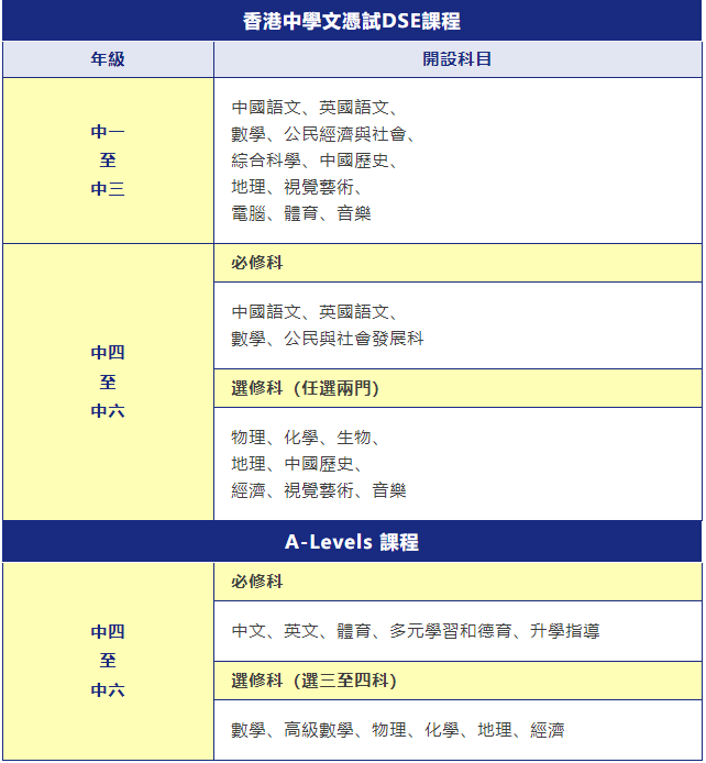 2025深圳市華美外國語學校(國際部）招生簡章