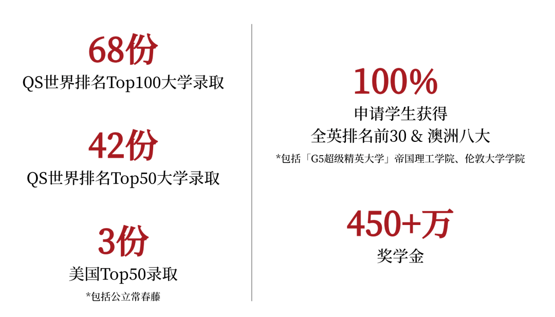 2025年广州新侨学校招生学费是多少？