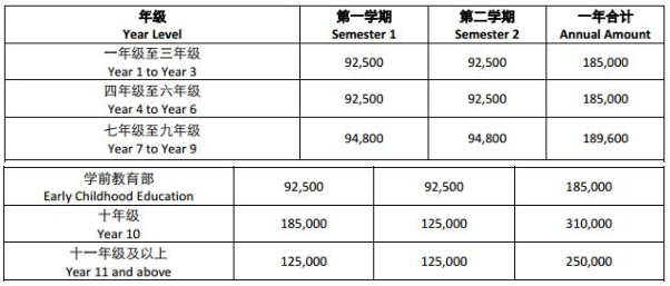 广州耀华国际学校学费是多少？