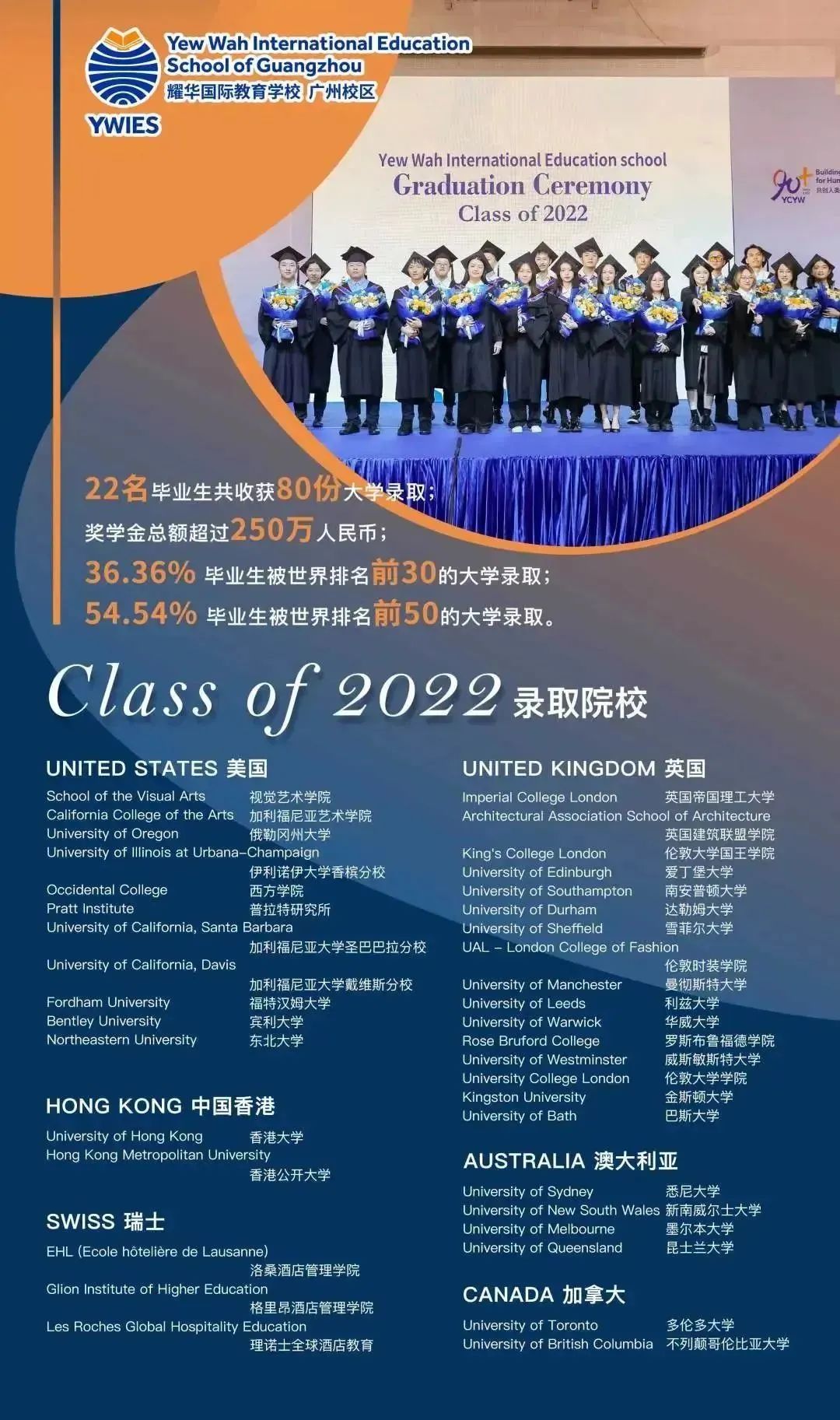 广州耀华国际教育学校2023年秋季入学招生简章！