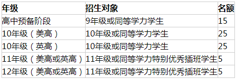 中黄书院2021-2022学年招生简章