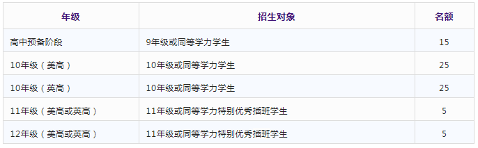 中黄书院GIA国际高中（AP、A-level）2022年招生简章