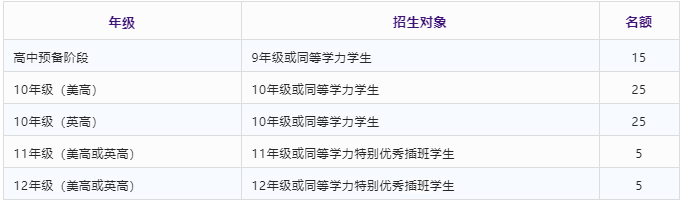 中黄书院国际高中2023学年招生简章发布！