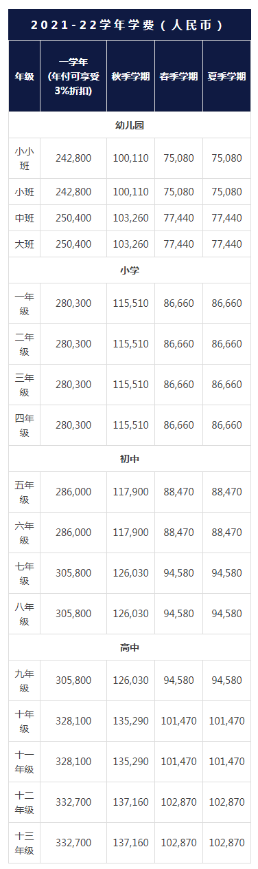 上海哈罗国际学校的具体费用