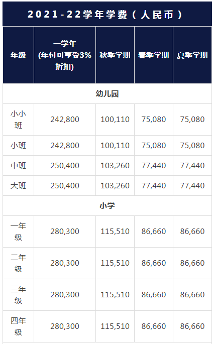 上海哈罗国际学校的具体费用如下