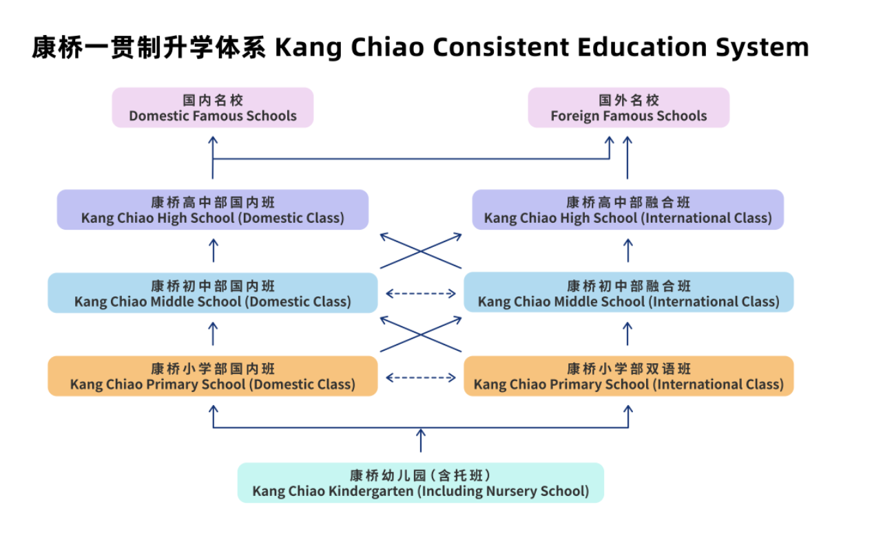 康桥学校昆山校区办学特色