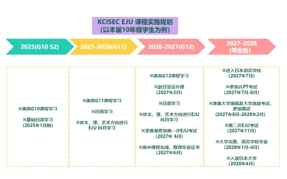 康桥学校昆山校区日本班2025年招生简章！