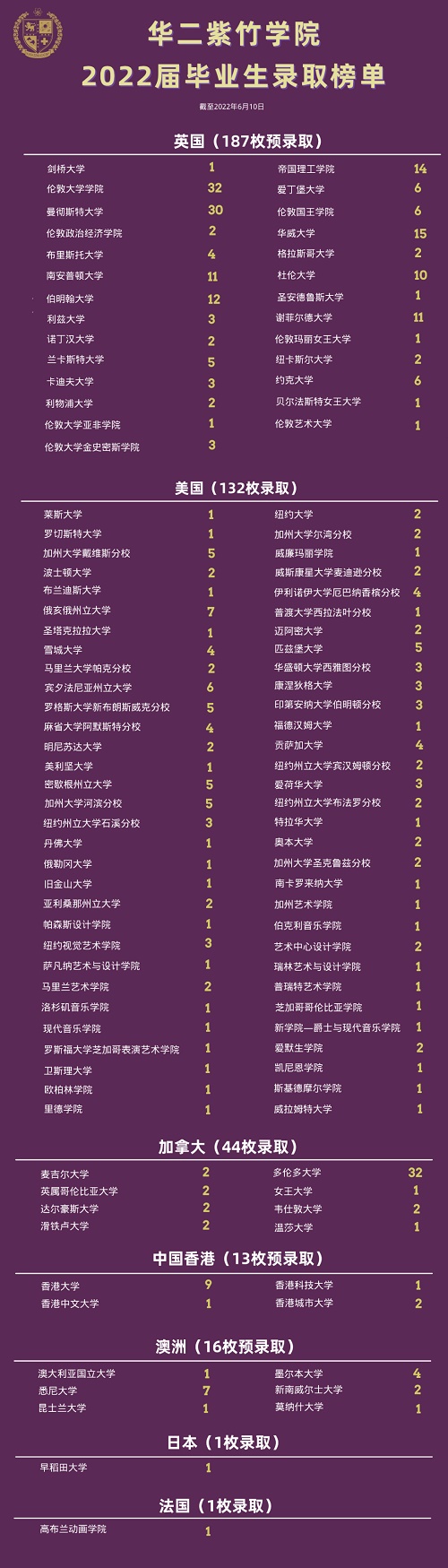 上海华二紫竹国际高中毕业生升学情况如何