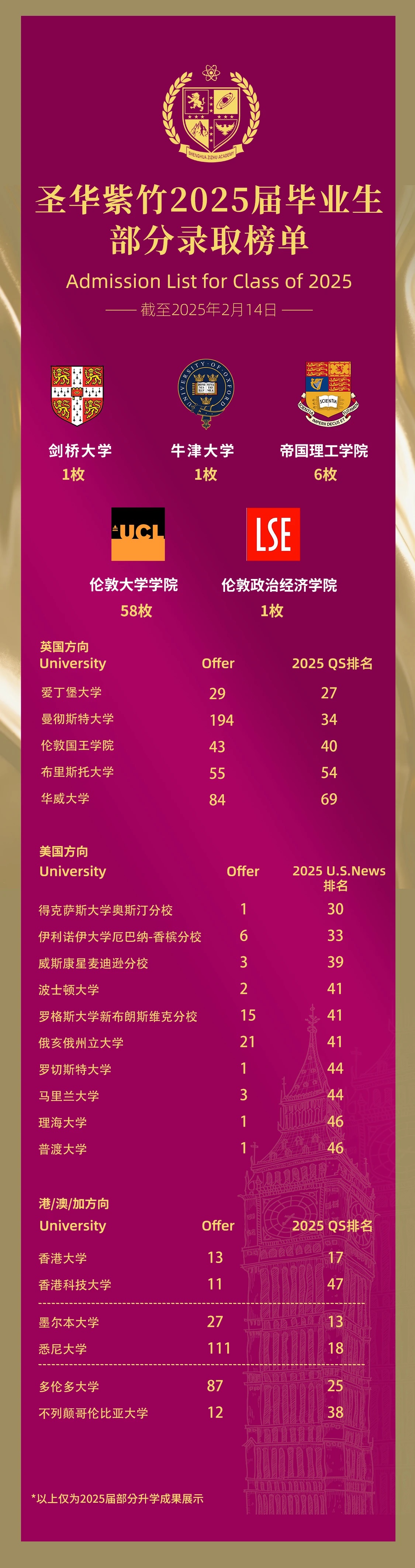圣华紫竹学院办学优势和升学成果