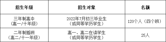 华附国际部（HFI）2022秋季招生简章