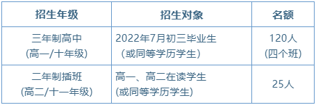 华南师范大学附属中学AP班招生年级、对象及名额