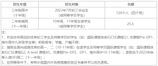 华附国际部发布2023招生简章！