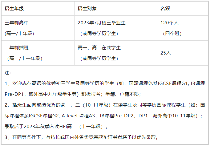 2023年华附国际部AP课程招生简章发布