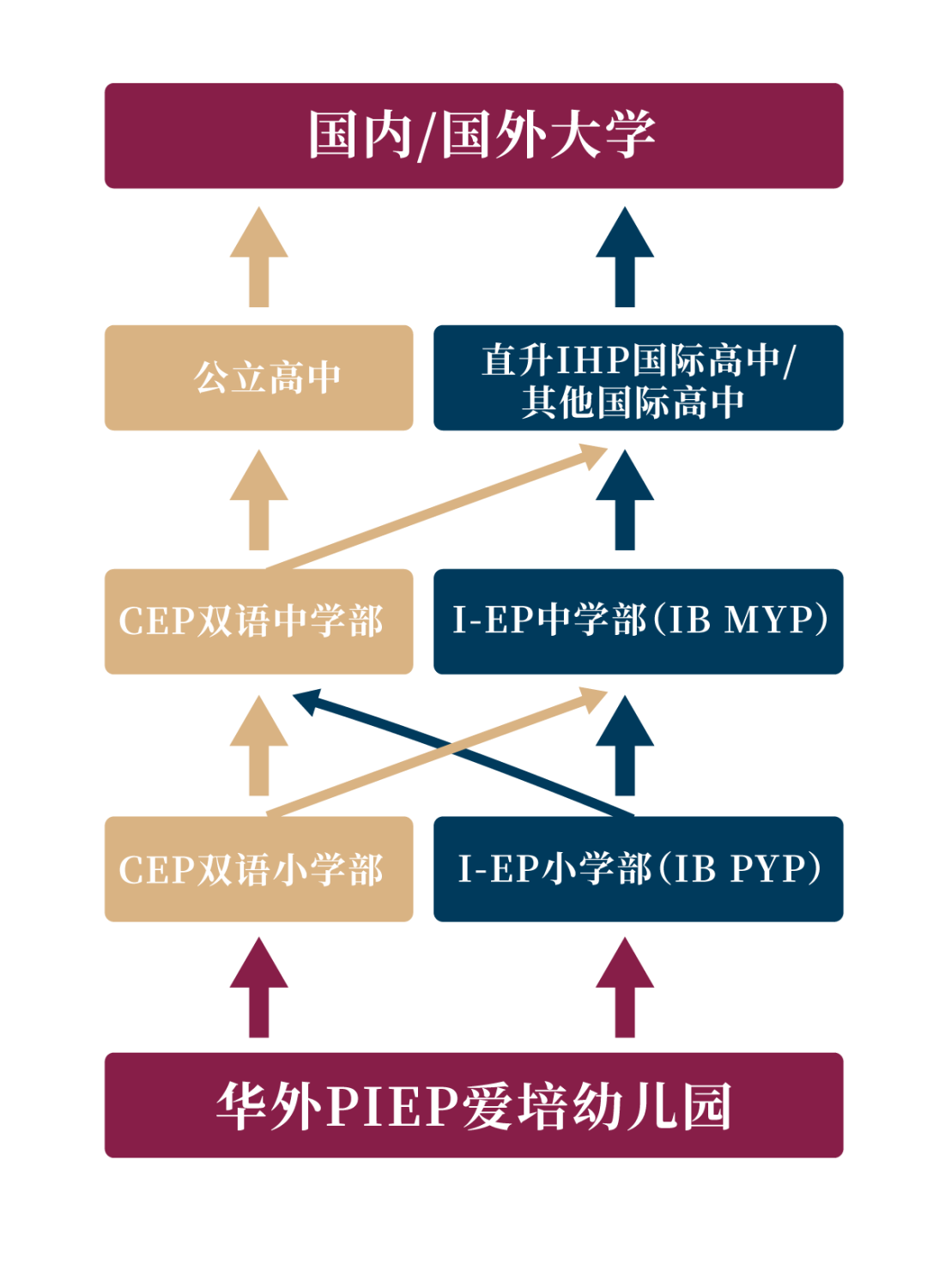 2024年华外同文外国语学校招生信息