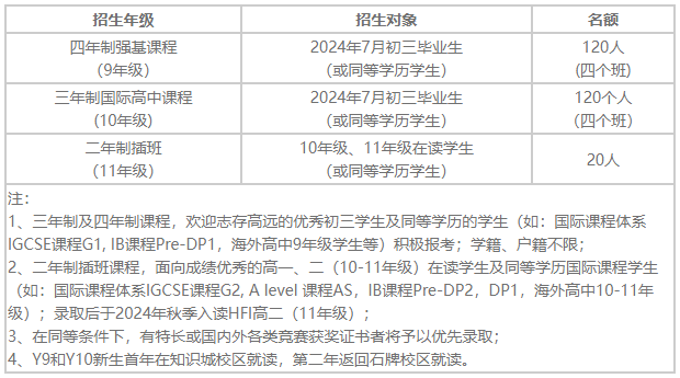 华南师范大学附属中学国际部（简称HFI）招生信息