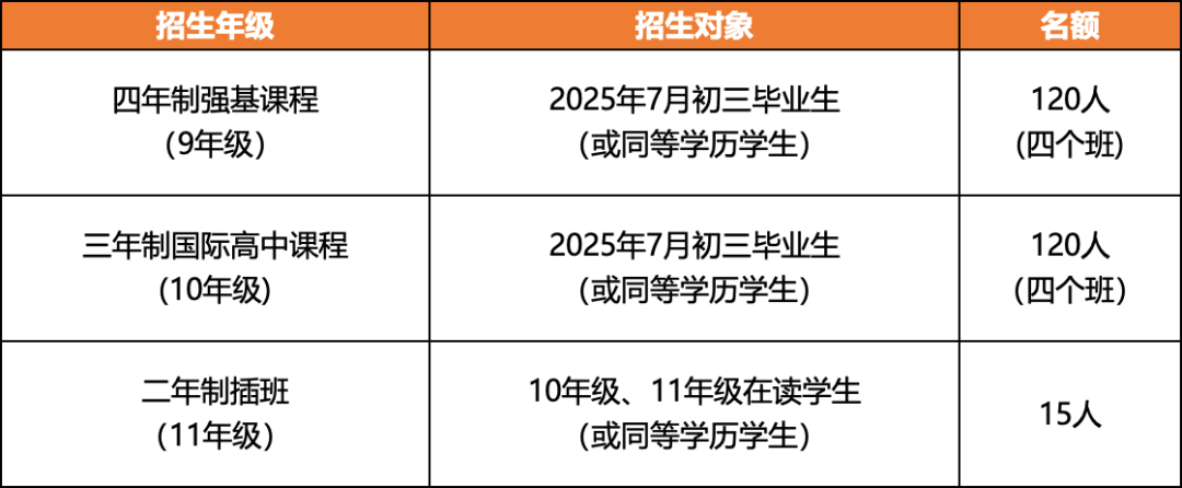 Stay Free Stay True｜2025 HFI华附国际部招生简章