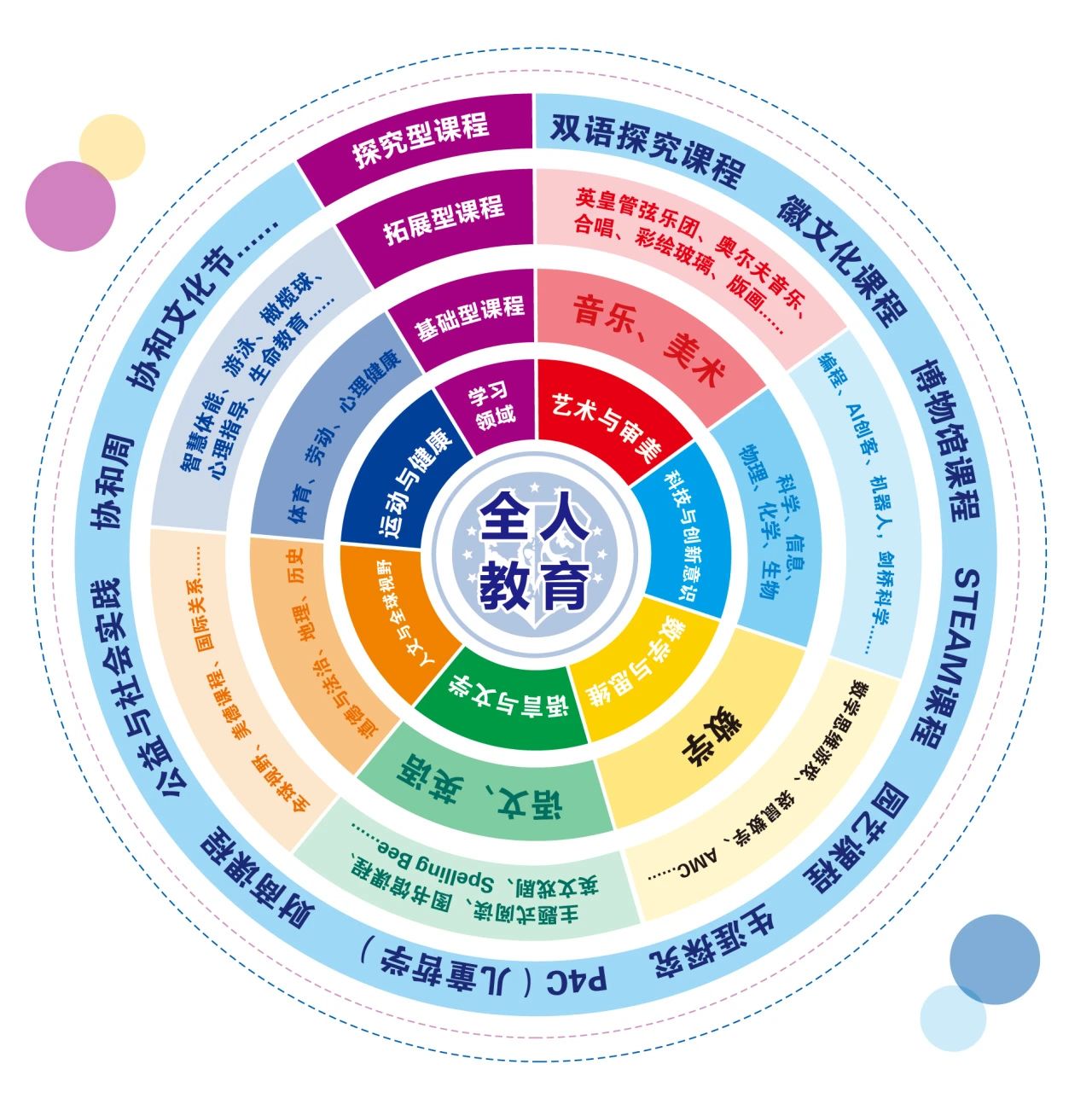 合肥协和双语学校招生简章