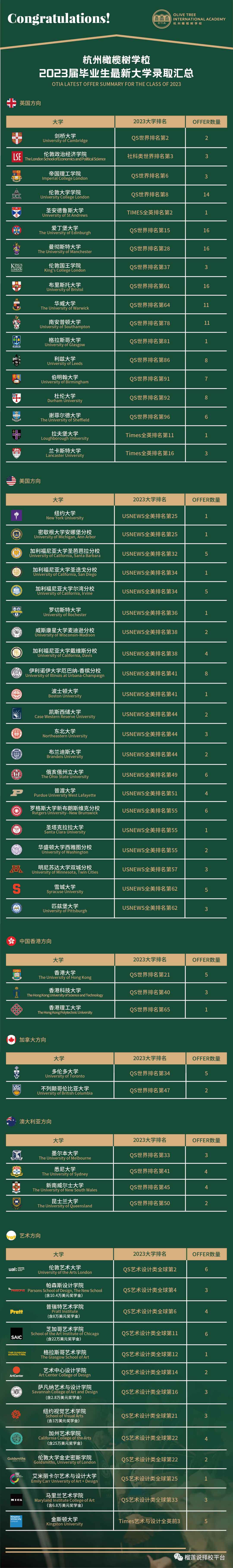 杭州橄榄树学校招生信息及学费标准