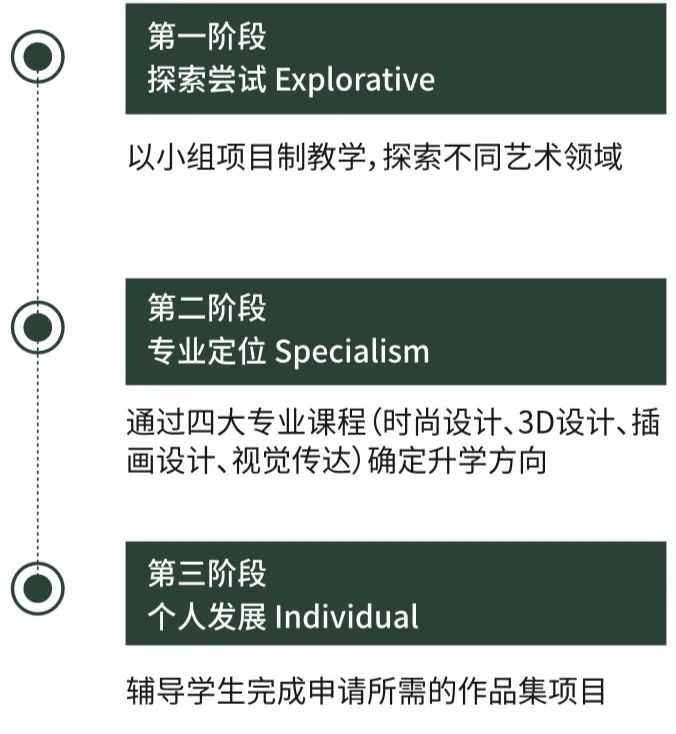 杭州橄榄树学校国际高中艺术班2024年招生简章！