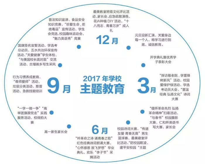 杭州仁和外国语学校办学优势