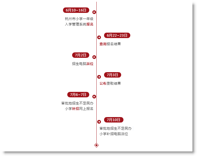 杭州市实验外国语学校小学部招生简章（2020年）