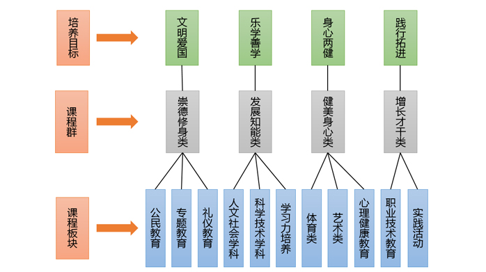 四大支柱课程