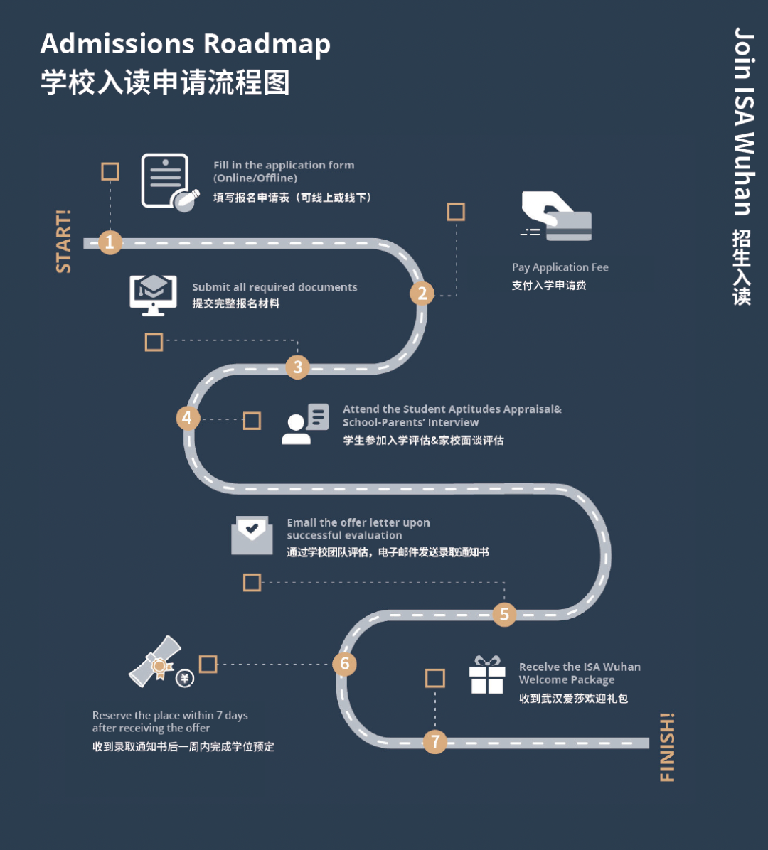 武汉爱莎入读申请流程