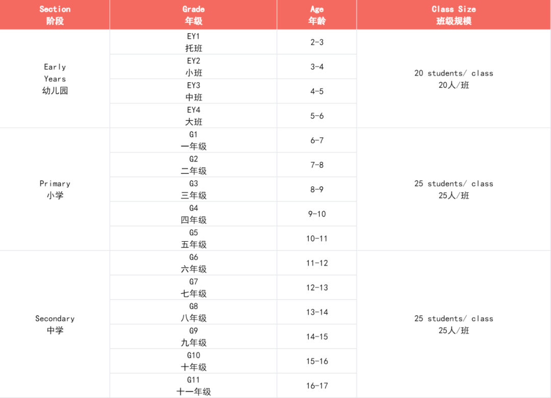 爱莎外籍人员子女学校发布2024-2025春季招生简章！