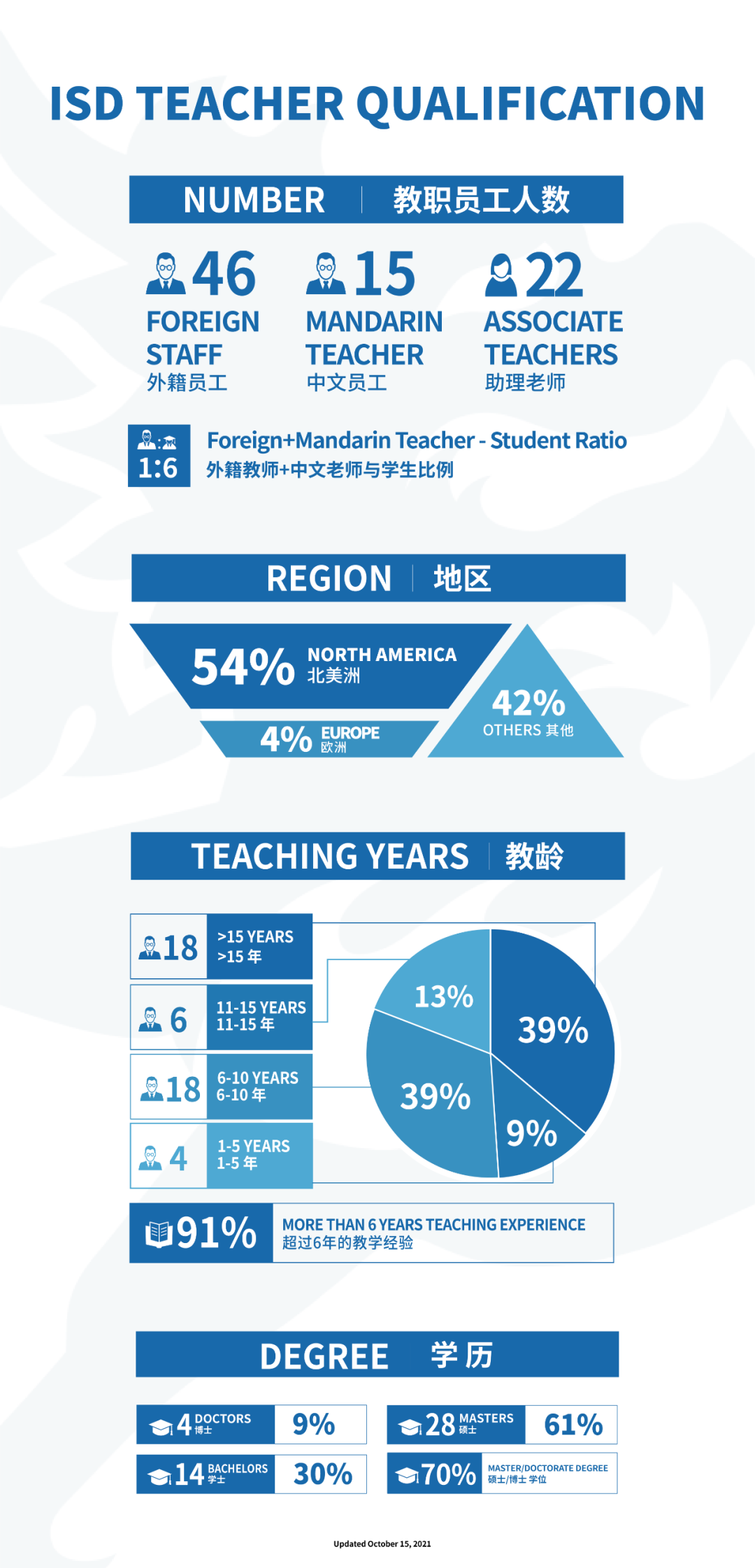 东莞文盛国际学校（IB课程）2022年招生简章！