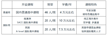 章丘双语学校高中部2022年招生简章，附奖学金详情