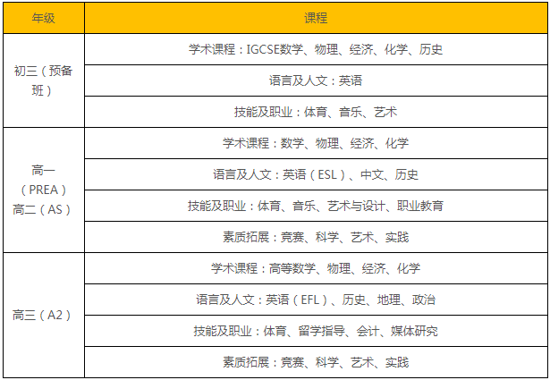 上师大附二外剑桥A-Level国际高中招生简章