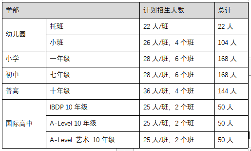 2023苏州工业园区外国语学校招生指南！
