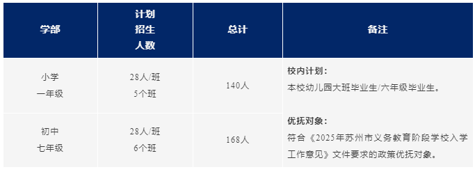 苏州工业园区外国语学校小学、初中2025年秋季入学报名指南