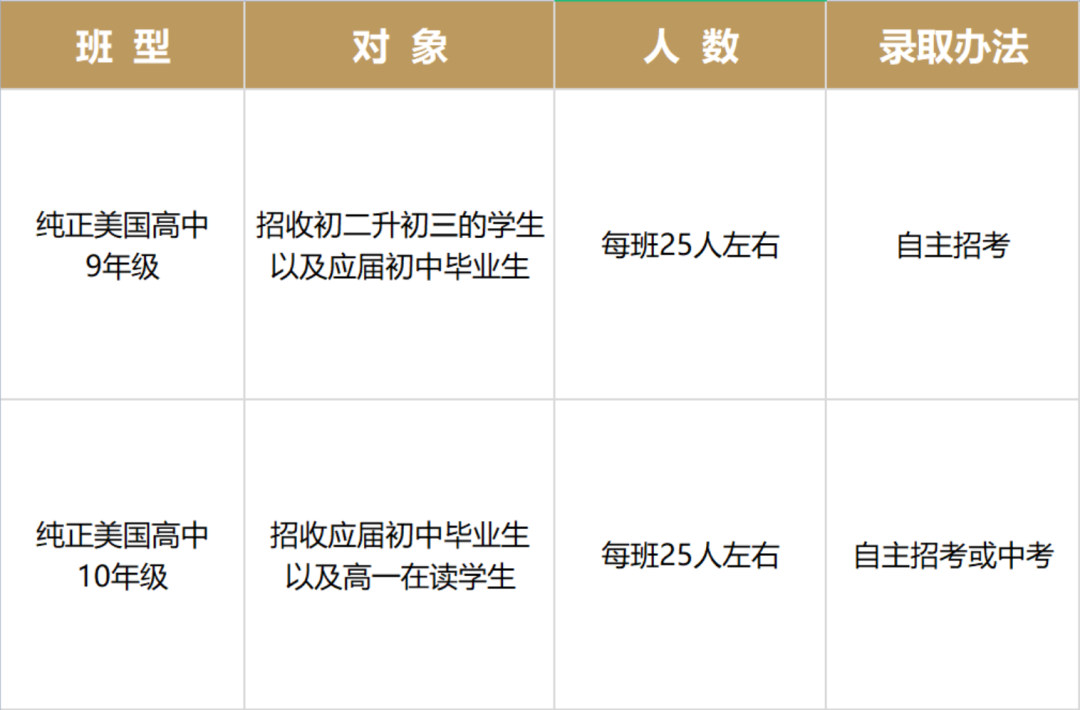 2022年江西赫威斯高级中学国际部招生简章