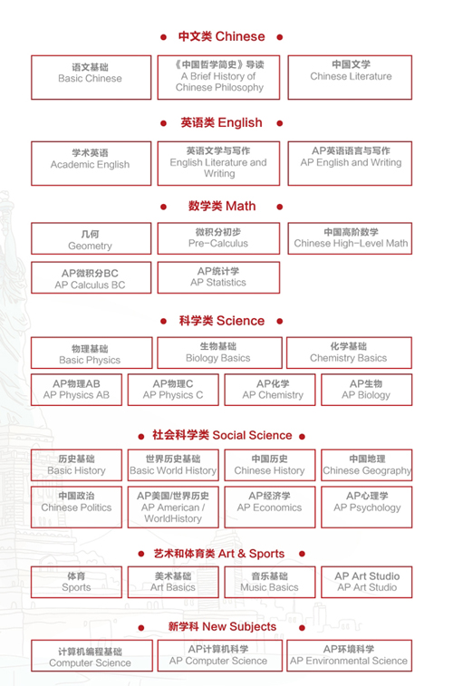 苏州三中融合课程中心学什么课程？