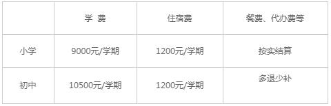 昆山国际学校国际部入学条件