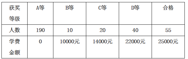 泸州天立学校2018年招生简章