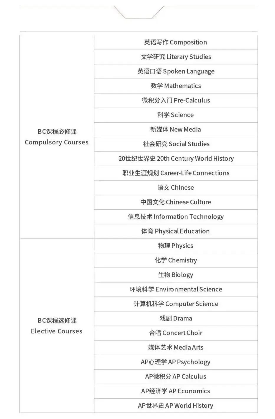上海民办南模中学课程体系介绍