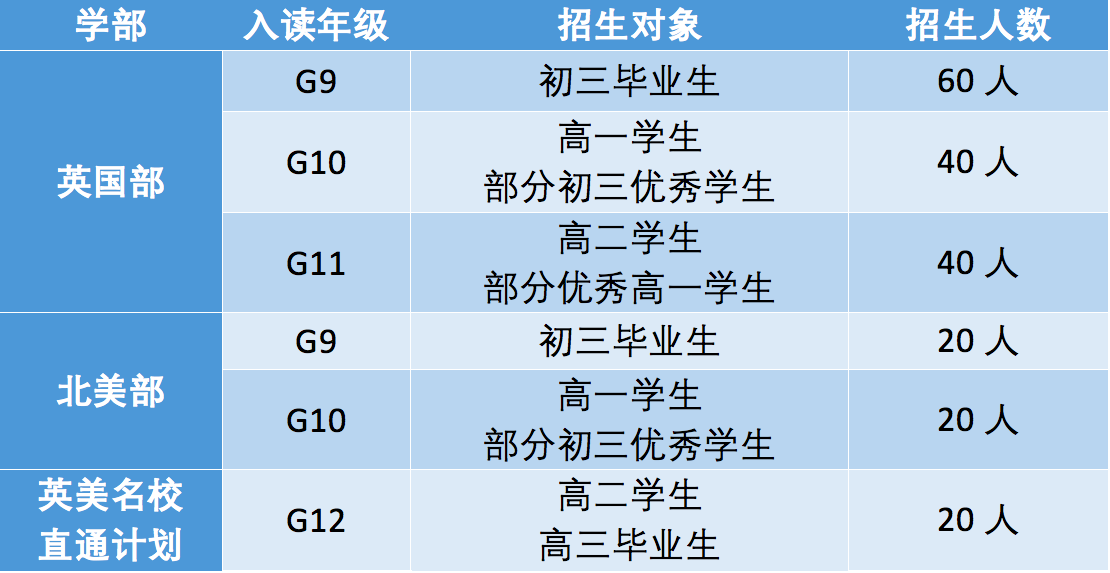 美伦国际教育2020年秋季招生简章