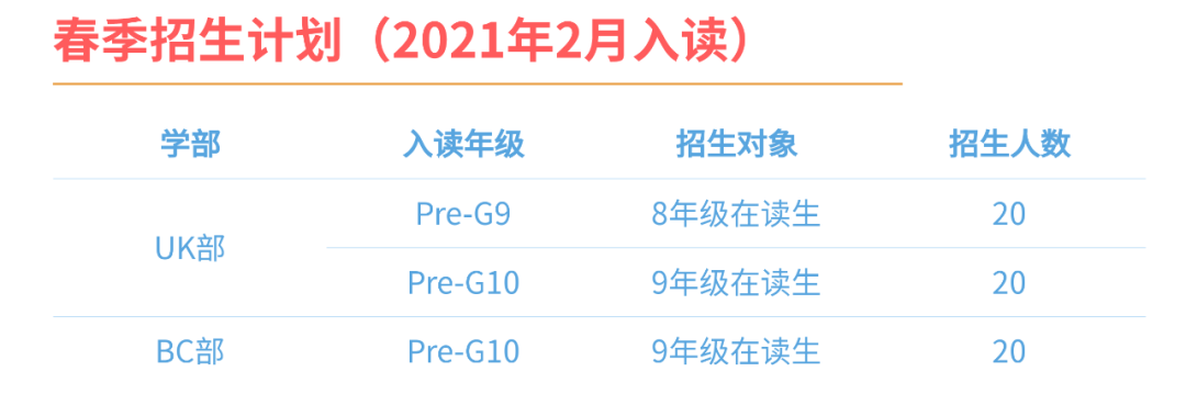 佛山美伦国际学校2021年招生介绍