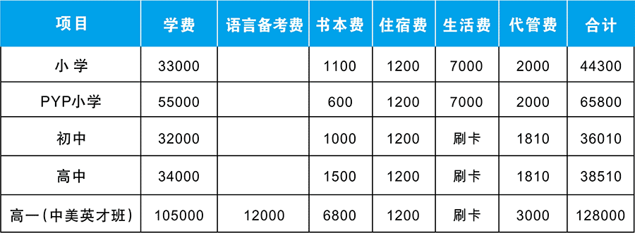 成都美视国际学校2019年收费标准