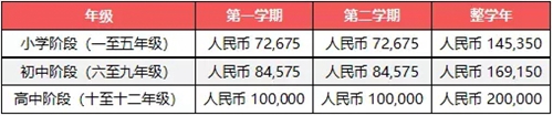 上海诺德安达国际学校收费标准